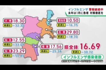 インフルエンザと新型コロナ　前年は１月に感染者が急増　宮城県が感染対策を呼び掛け