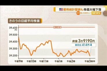 アメリカの雇用統計堅調も…株価大幅下落【知っておきたい！】【グッド！モーニング】(2025年1月11日)