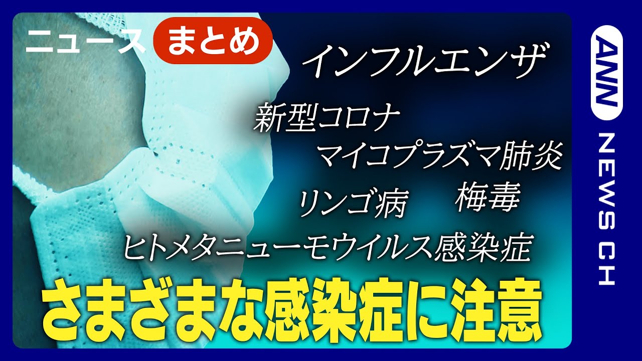 【感染症に注意!】インフルエンザ、マイコプラズマ肺炎、新型コロナ、リンゴ病、さまざまな感染症が流行中【ニュースまとめ】ANN/テレ朝 【感染症に注意!】インフルエンザ、マイコプラズマ肺炎、新型コロナ、リンゴ病、さまざまな感染症が流行中【ニュースまとめ】ANN/テレ朝