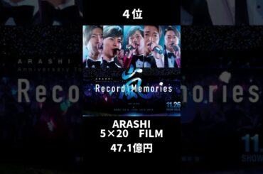 国内年間興行ランキング【2021年】#映画 #ランキング #shorts #movie