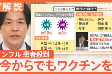 「症状が出る1日前でも人に感染」猛威ふるうインフルエンザ　家庭内で1人でも感染したら「家マスク」を【Nスタ解説】｜TBS NEWS DIG