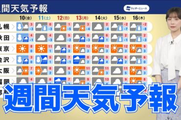 【週間天気】日本海側は大雪警戒　交通機関に影響も