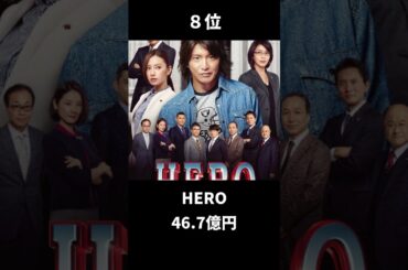 国内年間興行ランキング【2015年】#映画 #ランキング #shorts