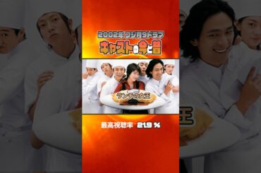 【2002年月9ドラマ】『ランチの女王』キャストの今と昔【2025年現在】