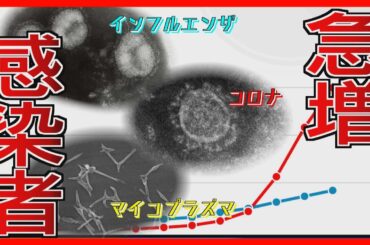 道内でもインフルエンザと新型コロナが同時流行　クリニックの待合室にも患者大勢　理由と対策は