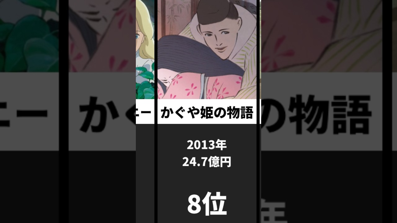 ジブリの興行収入ランキングトップ10‼️やっぱり1位はあれ？！