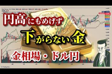 【金相場】【COMEX金】【ドル円】【米国債10年物利回り】リスク満載の世界情勢も目先の動きは調整が？