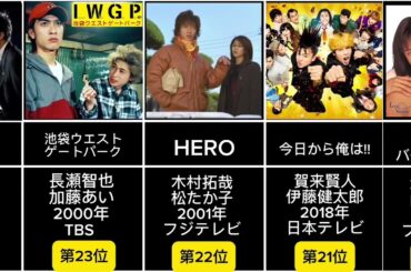 今までで一番面白かった「日本のドラマ」ランキング　＜40作品一覧＞