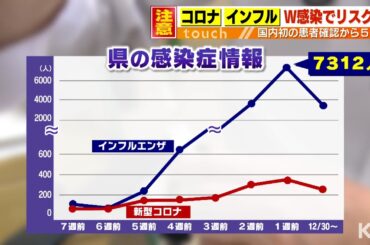 国内での感染確認から5年　新型コロナ・インフルエンザ同時感染にも注意