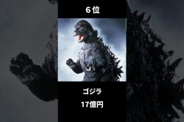 国内年間興行ランキング【1985年】#映画 #ランキング #shorts #movie