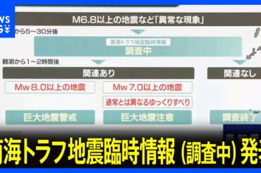 宮崎県で最大震度5弱　気象庁が「南海トラフ臨時情報（調査中）」発表　巨大地震が起きる可能性が高まっていないか調査