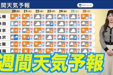 【週間天気予報】寒気は北上傾向 気温は全国的にやや高め