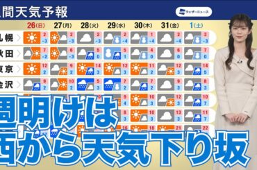 【週間天気】週明けは西から天気下り坂・来週後半は冬型の天気分布