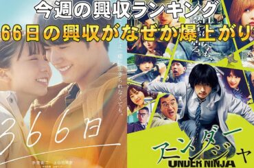『366日』の興収がおかしなことに【俺的映画速報Vol.305】【機動戦士Gundam GQuuuuuuX アンダーニンジャ 366日 興収 興行収入 ランキング 映画ニュース アカデミー賞】