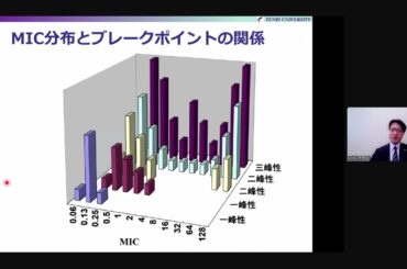 四学会合同事業 セミナー「感染症Up to Date 2024」　薬剤耐性菌検査の進歩