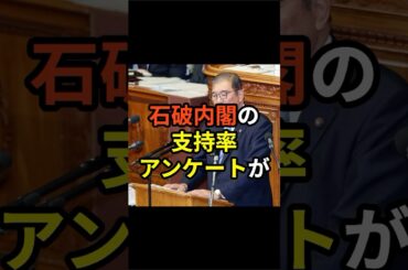「石破内閣に期待しますか？」Yahoo!ニュースが行った、石破内閣の支持率がネットで上で話題に...