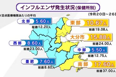 インフルエンザ依然として警報レベル　新型コロナも増加傾向　大分