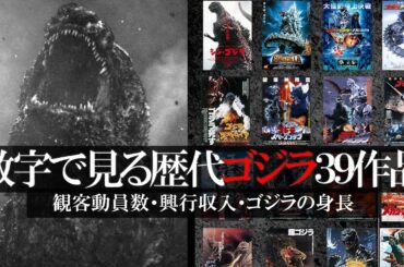 【永久保存版】数字で見る歴代ゴジラ３９作品　観客動員数・興行収入・ゴジラの身長  /【ゴジラマイナスワン】GODZILLA MINUS ONE ゴジラ-1.0