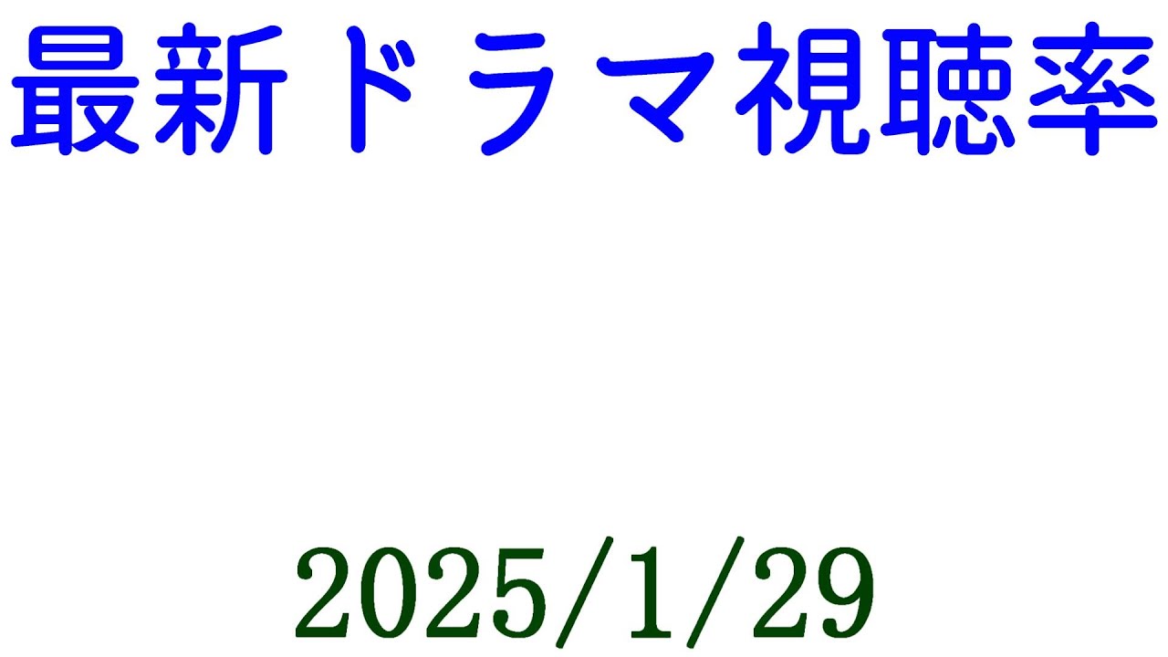 おむすび！視聴率速報☆2025年1月29日付