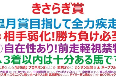 きさらぎ賞2025予想　皐月賞目指して全力疾走！◎相手弱化！勝ち負け必至。○自在性あり！前走軽視は禁物。▲3着以内は十分ある馬です。