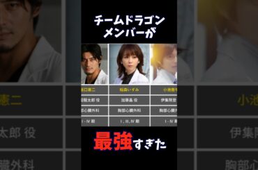 【医龍】チームドラゴンのメンバーが最強すぎる【名作ドラマまとめ】#shorts