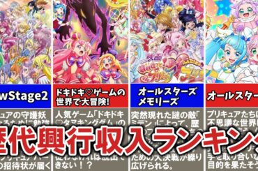【ゆっくり解説】映画「プリキュア」シリーズの歴代興行収入ランキング TOP5