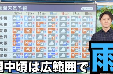 【週間天気】週中頃は広範囲で雨　融雪が進む