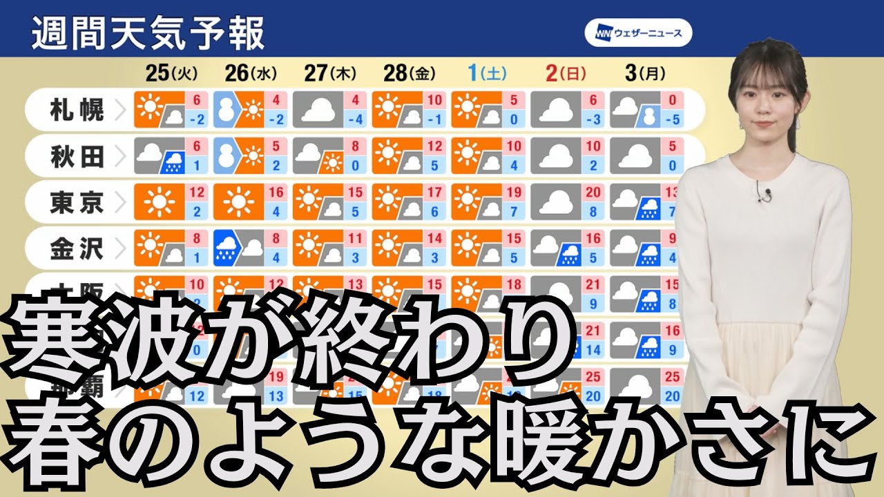 【週間天気】寒波が終わり春のような暖かさに