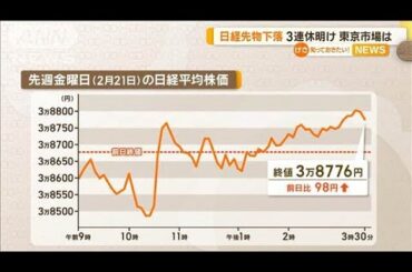 日経平均先物が下落　3連休明けの東京市場は？【知っておきたい！】【グッド！モーニング】(2025年2月25日)