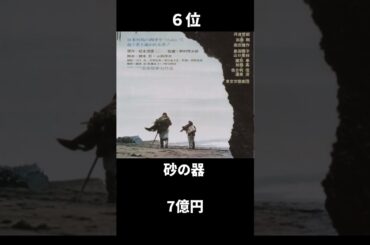 国内年間興行ランキング【1974年】#映画 #ランキング #shorts #movie