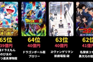 【劇場版】アニメ映画国内歴代興行収入ランキングトップ100