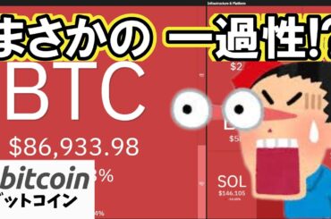 【仮想通貨 ビットコイン】まさかの全戻し！市場は大荒れ。米議会で発足した「クリプト議員連盟」とは？本気度に要注目！（朝活配信1763日目 毎日相場をチェックするだけで勝率アップ）
