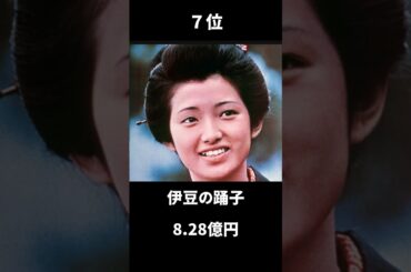 国内年間興行ランキング【1975年】#映画 #ランキング #shorts #movie