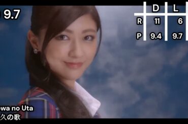 「Berryz工房のトップ10の曲」TOP 10  Berryz Kobo Songs