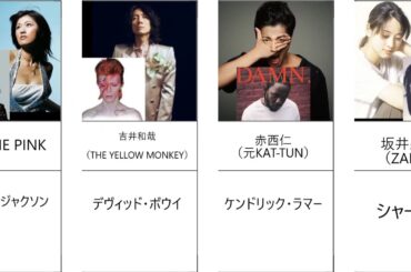 邦楽ミュージシャンが好きな洋楽アーティスト