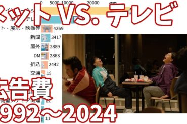 日本の広告費 - ネット・テレビなど媒体別の推移 1992-2024【電通】