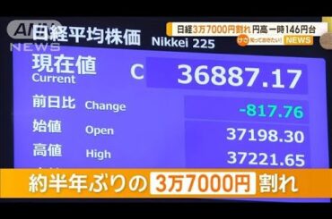 7日の日経平均株価3万7000円割れ　円高一時146円台【知っておきたい！】【グッド！モーニング】(2025年3月8日)