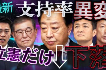 政党支持率に怪奇現象!?  なぜか立憲だけ下落！戦闘モードのはずが迷走モードに!? 予算協議後の最新世論調査
