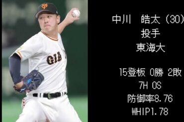【巨人編】2015年ドラフト選手現在の成績