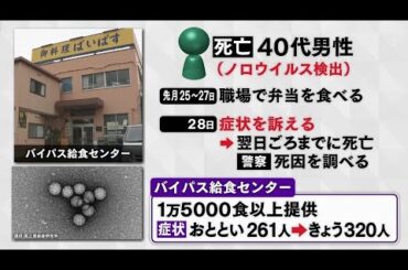 【集団食中毒】仕出し業者の弁当による　弁当を食べた40代の男性死亡　岐阜・岐南町