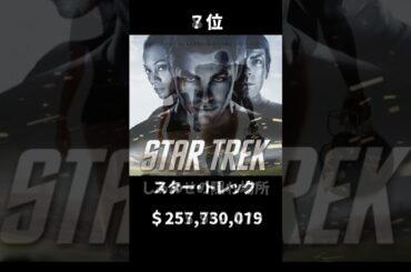 全米年間興行ランキング【2009年】#映画 #ランキング #shorts #movie