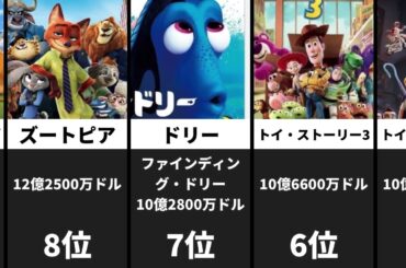【衝撃ランキング】歴代ディズニー映画 興行収入TOP10！最も稼いだ名作はどれだ！？