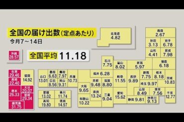 自己負担で検査控えも…新型コロナ“第11波”　夏休み感染拡大を懸念　変異株「KP.3」流行　医師「熱中症と見分けつきにくい」