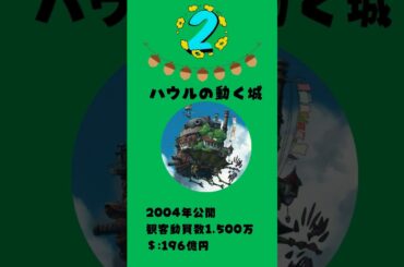 ジブリ歴代No.1ヒット作は？興行収入ランキングTOP3！