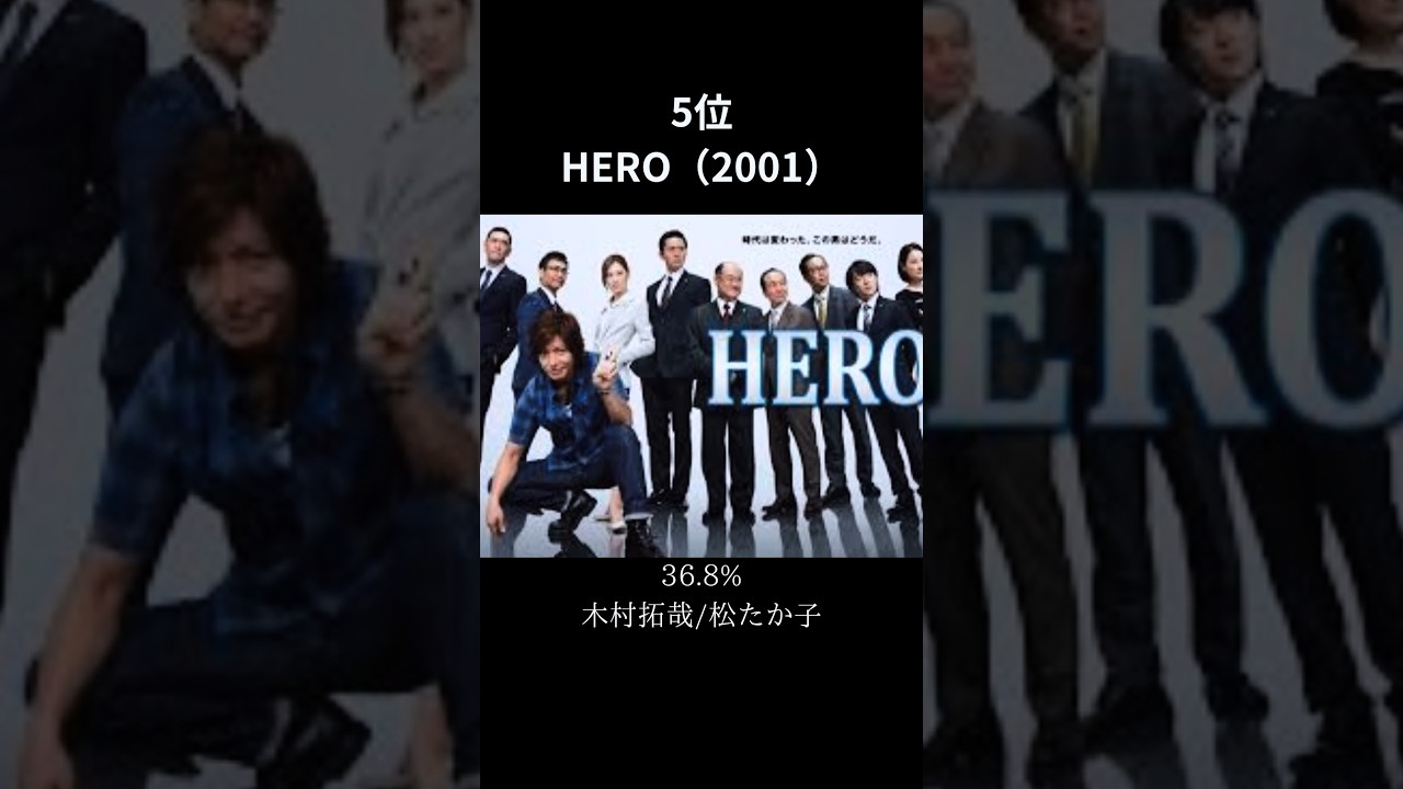 【2000年～現在】までの歴代ドラマ視聴率TOP5#shorts#視聴率俳優#俳優#芸能人