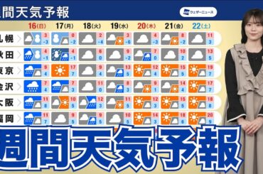 【週間天気予報】日曜日は広範囲で荒天のおそれ　来週は冬の寒さに逆戻り