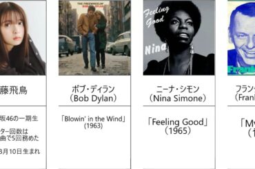 洋楽好き齋藤飛鳥（元乃木坂46）のプレイリスト（フェイバリットソング）