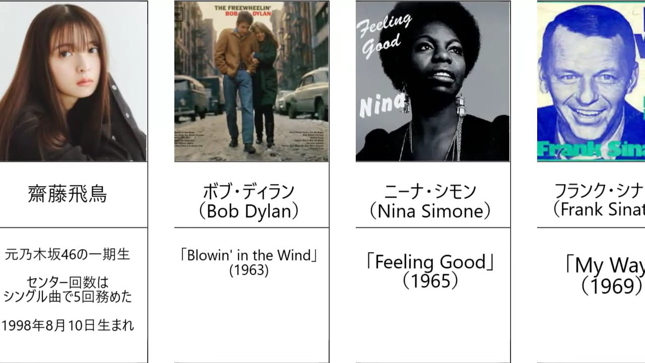 洋楽好き齋藤飛鳥(元乃木坂46)のプレイリスト(フェイバリットソング) 洋楽好き齋藤飛鳥(元乃木坂46)のプレイリスト(フェイバリットソング)
