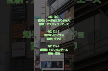 20250307（金）国内映画動員数ランキング