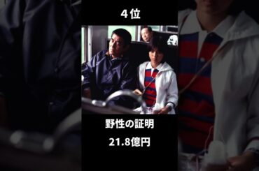 国内年間興行ランキング【1978年】#映画 #ランキング #shorts #movie